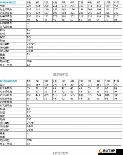 二战风云各类兵种及其多样搭配策略