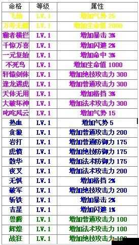 《神仙道》封灵属性深度解析与极品命格对照研究