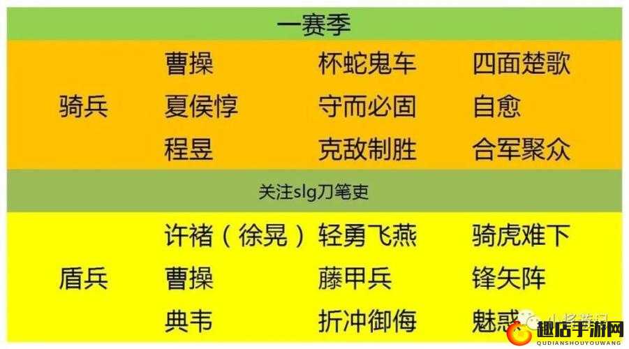 以放开那三国阵容搭配 曹操的阵容搭配攻略为核心，打造最强阵容